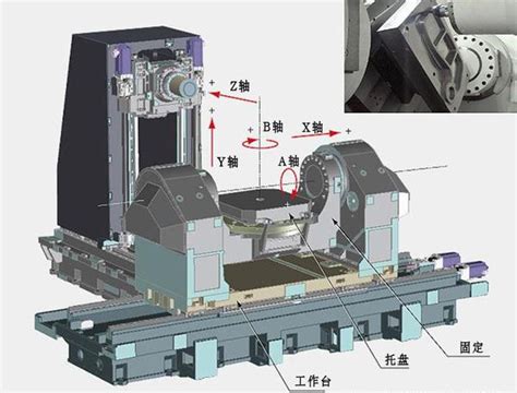 五轴数控加工指南 Oscax