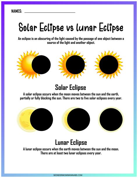 What Is The Solar Eclipse Worksheet For Kids