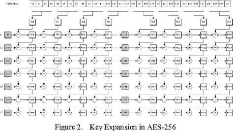 Figure From Enhanced Key Expansion For Aes By Using Even Odd