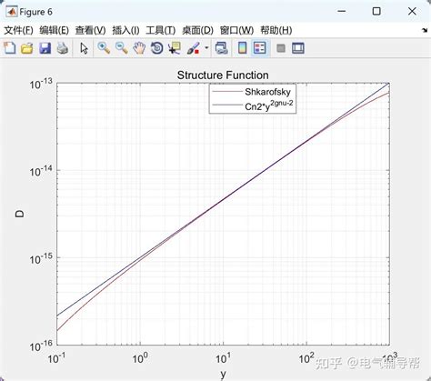 【湍流介质的三维传播模拟器】全衍射3 D传播模拟器，用于在具有随机和背景结构的介质中传播无线电和光传播（matlab代码实现） 知乎