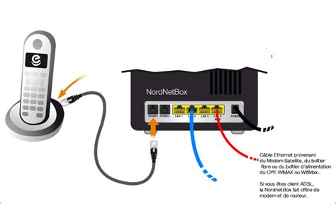 Assistance Nordnet Installer Votre T L Phone Sur Votre Ligne Internet