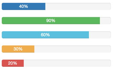 Bootstrap Progress Bars Bootstrap Dyclassroom Have Fun Learning