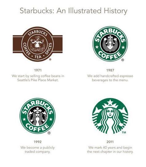 Old Starbucks Coffee Logo - LogoDix