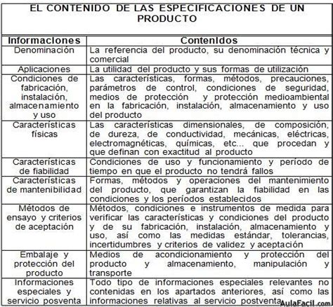 🥇 【 La Calidad En Los Productos Los Productos Calidad En La Empresa