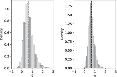 Simulated Values Of M With Sample Size N Left And N