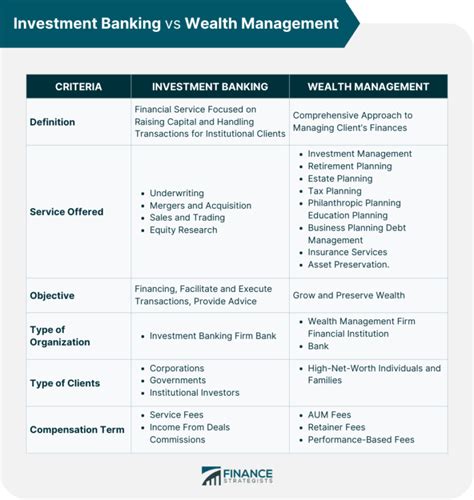 The Complete Guide To Private Investment Management