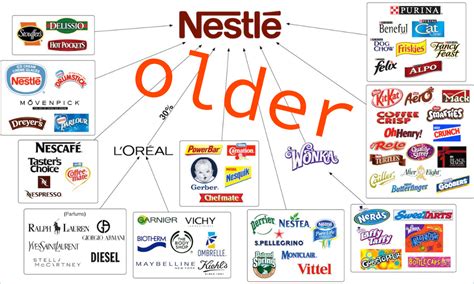 Request : Is there an updated Nestle product and brand chart out there ...