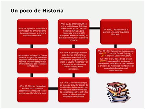 Mapa Conceptual Ppt Descarga Gratuita