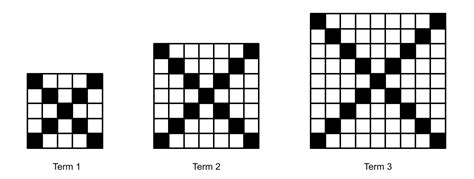 Patterns And Algebra The Reflective Educator