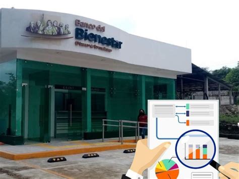 Banco Bienestar San Luis Potos Horarios Y Direcciones