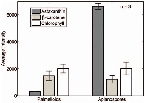 Figure S1 Absorption Spectra Of Pure Carotenoids In Pyridine Download Scientific Diagram