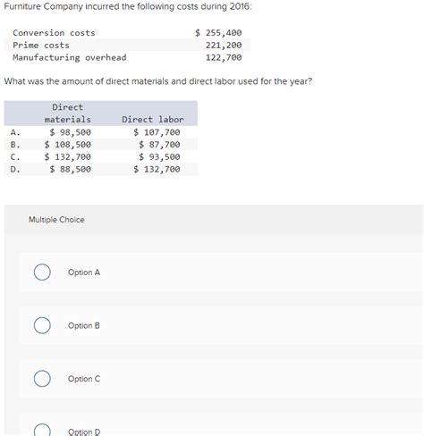 Solved Furniture Company Incurred The Following Costs During Chegg