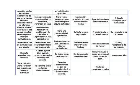 Frases Apropiadas Para Incluir En Observaciones De Boletas 2 Imagenes Educativas