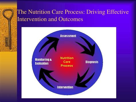 Ppt The Nutrition Care Process Driving Effective Intervention And