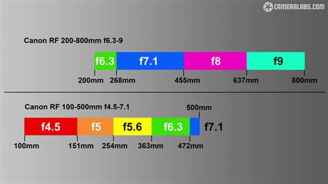 Canon RF 200 800mm F6 3 9 Review So Far Cameralabs