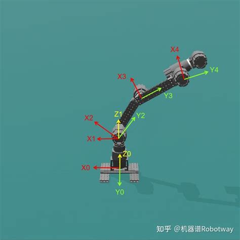 分享 六轴机械臂的逆解计算附仿真项目源代码and视频讲解 知乎