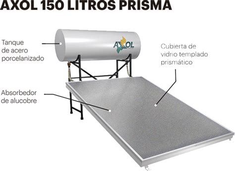 Productos Doméstica modulosolar