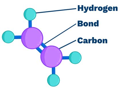 Ethene Ball And Stick Model