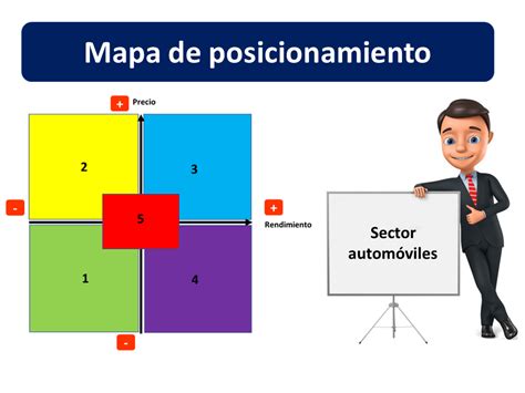 Mapa De Posicionamiento Economipedia