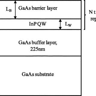 Schematic Layer Structure Of The Superlattice Samples Indicating The