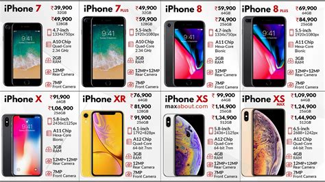 Latest Apple IPhone Price List In India December 2018 Maxabout News