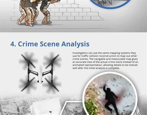 Rise of Police & Law Enforcement Drones - Best Infographics