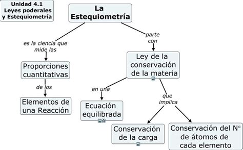 Mapa Mental De Estequiometria Guma Images And Photos Finder The Best