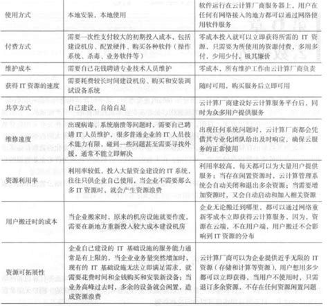 大数据技术原理与应用 林子雨版 课后习题答案 腾讯云开发者社区 腾讯云