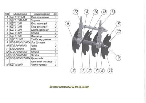 Disc Harrow Parts Breakdown – My Wiring DIagram