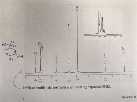 Solved Analyze The Nmr Spectra Of Vanillin In Cdcl And Chegg