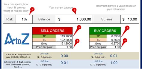 AtoZ Forex Lot Calculator - Risk management tool