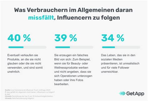 Der Deutschen Konsumenten Lassen Sich Von Influencern In Ihrer