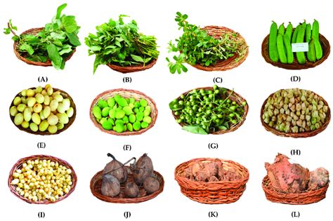 Photographs of edible NUCs showing the edible parts of the following... | Download Scientific ...