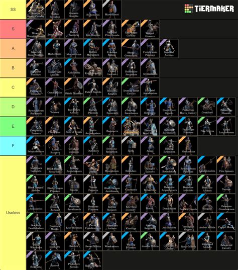 Conqueror S Blade All Units Tier List Community Rankings Tiermaker