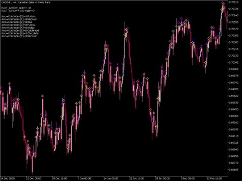 Draw Color Arrow Indicator Great Mt Indicators Mq Or Ex Best