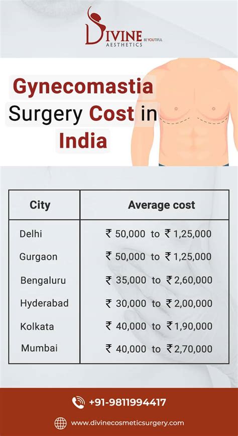 How Much Does Gynecomastia Surgery Cost In Gurgaon India