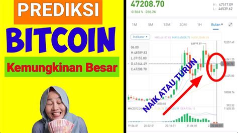 PREDIKSI BTC Kemukinan Besar BTCDANA PEMULA DAN BACA DESKRIPSI