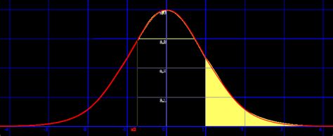 Left Tailed Test or Right Tailed Test ? How to Decide in Easy Steps