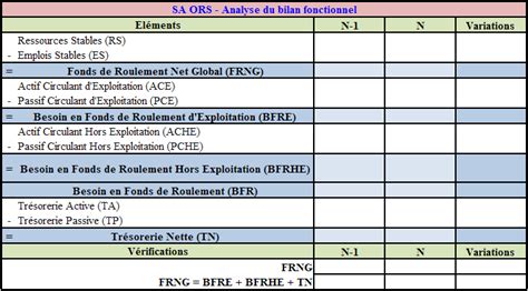 Gestion de la trésorerie et diagnostic financier approfondi SA ORS