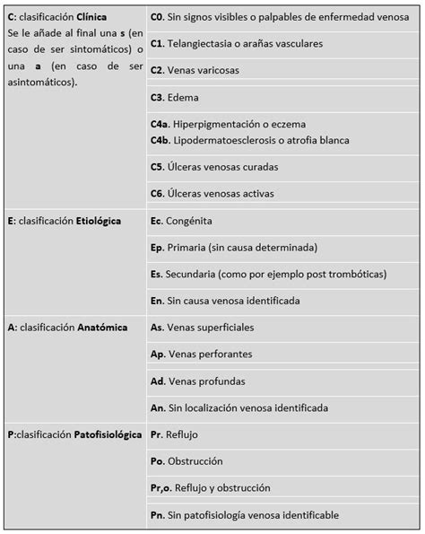 Tema Patolog As Venosas