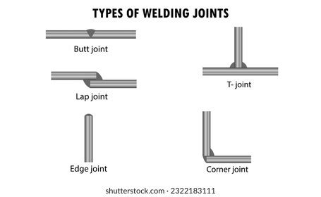 Welding Types Diagram Schemes Vector Illustration Stock Vector Royalty