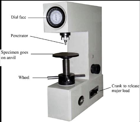 Rockwell Hardness Testing Machine Download Scientific Diagram