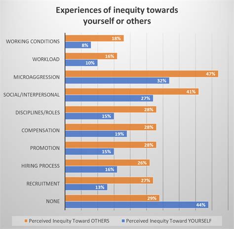 Activision Blizzard’s sexual harassment scandal is not a one-off for ...