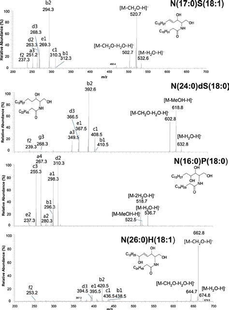 Tandem Mass Spectrum Of Ceramides N170s181 N240ds180