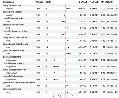 Nutrients Free Full Text Associations Between Serum Mineral