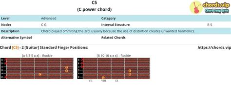 Chord: C5 - C power chord - Composition and Fingers - Guitar/Ukulele ...