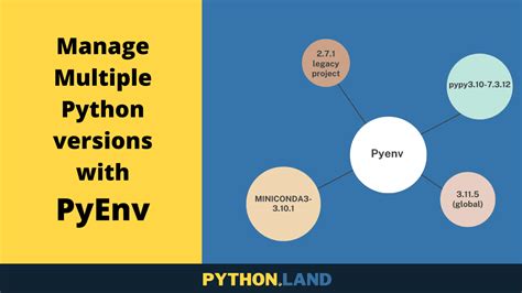 Pyenv Managing Multiple Python Versions With Ease Python Land Tutorial