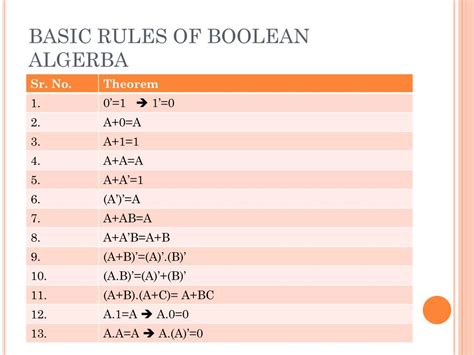 PPT - RULES OF BOOLEAN ALGEBRA PowerPoint Presentation, free download - ID:6268470