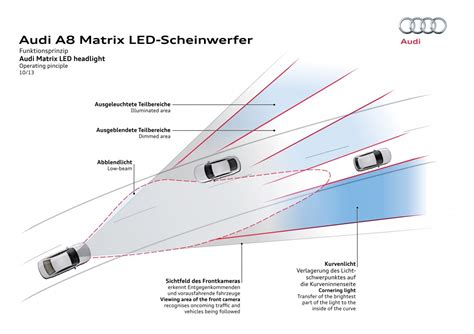 Matrix LED Scheinwerfer Audi Technology Portal