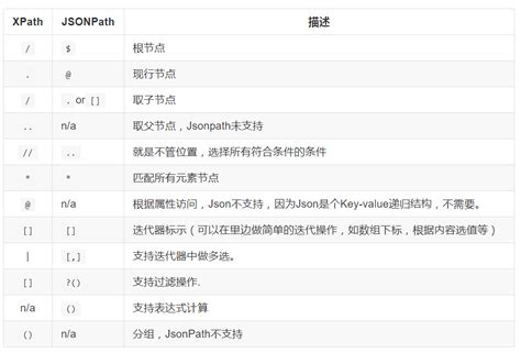 使用jsonpath解析json数据 Python Jsonpath取最后一个 Csdn博客